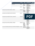 Static Analysis