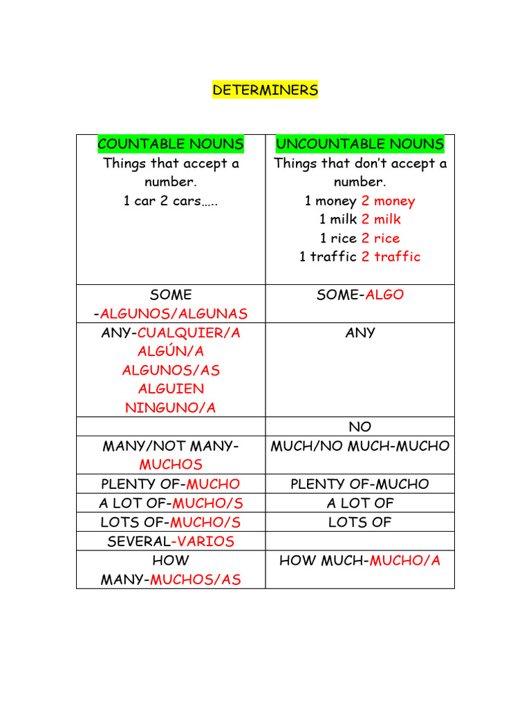 nueva intelligence overview