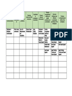 DRM Matrix