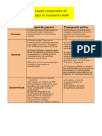 Cuadro Comparativo de Tipos de Transporte de Moléculas