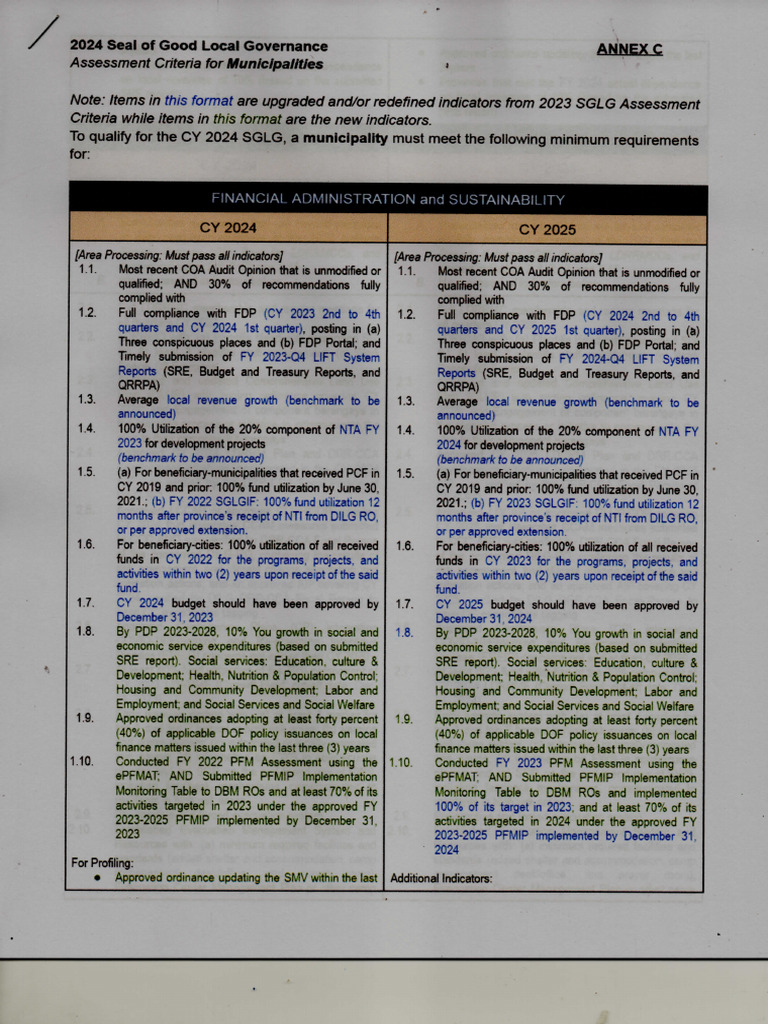 2024 SGLG Draft Indicators PDF