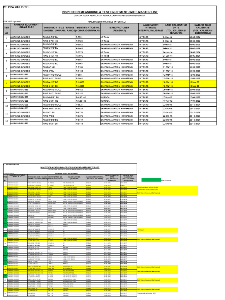 Inventory Working Gauge Dan Drift Mandrel FEB 2017 | PDF | Metrology ...