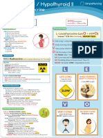 Hyper - Hypothyroid - Pharmacology