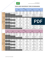 Splash Swim Series 2024 - Qualifying Time Standards (Updated 25mar2024)