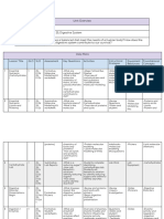 Digestive System Unit Plan