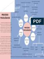 Mapa Mental Eje 2