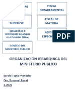 Organización Jerarquica Del Ministerio Publico
