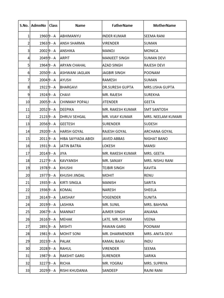 S no admnno class name fathername mothername pdf
