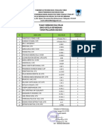 Wali Kelas Tp. 2022-2023