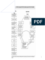 Steps in Quantitive and Qualitative Research