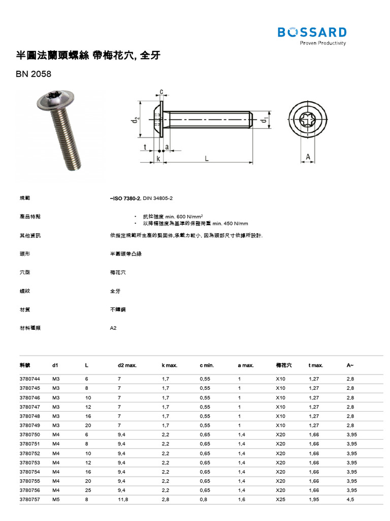 BN 2058 | PDF