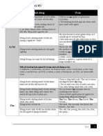 Articles Table