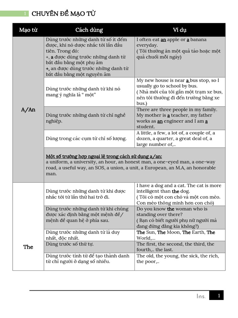 Articles Table | PDF