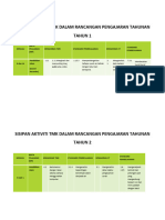 Sisipan Aktiviti TMK Dalam Rancangan Pengajaran Tahunan