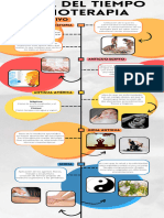 Linea Del Tiempo Fisioterapia