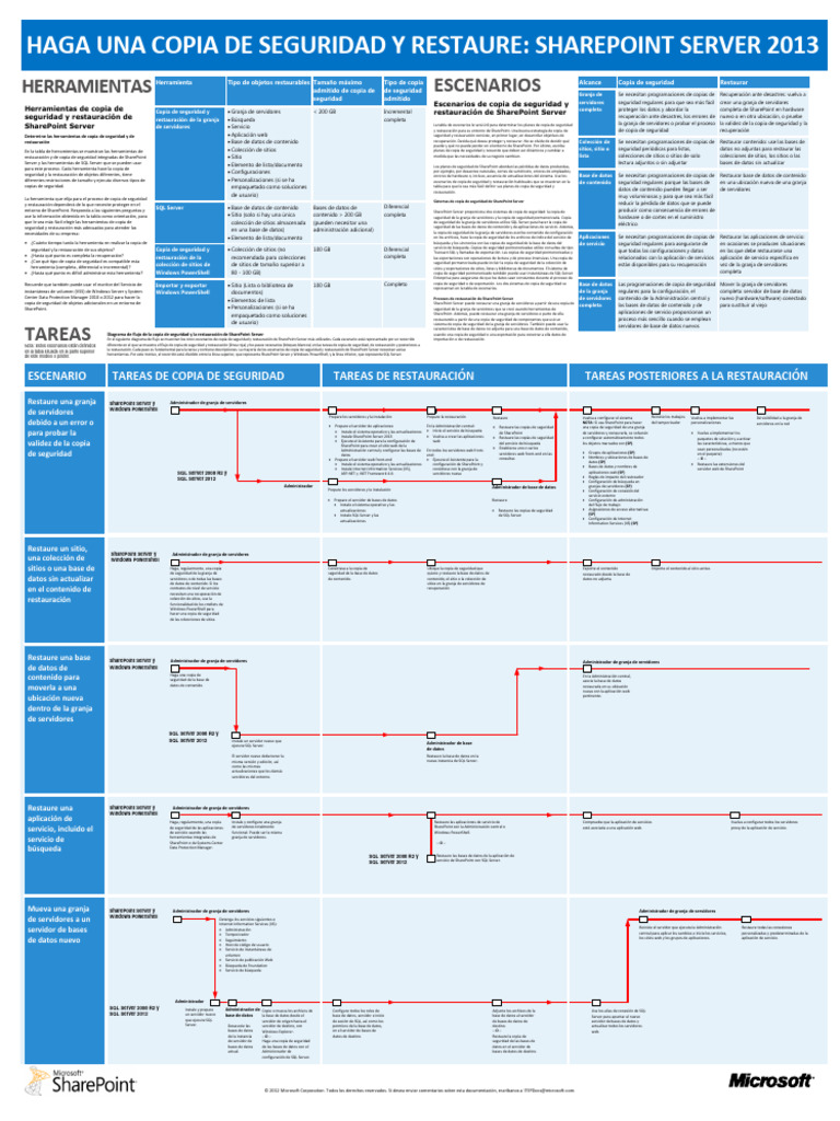Itpro 2013 BR Poster | PDF | Servidor SQL de Microsoft | Servicios de ...