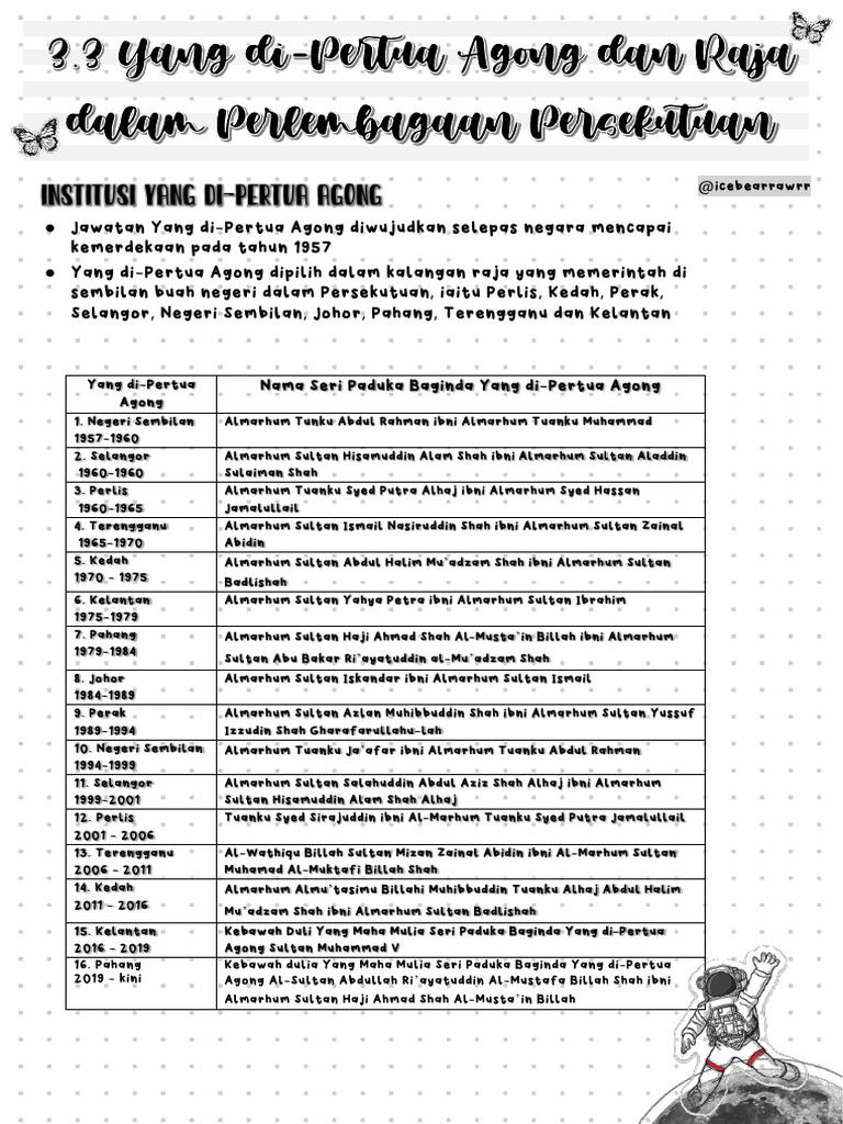 3 3 Yang Di Pertua Agong Dan Raja Dalam Perlembagaan Persekutuan | PDF