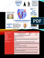 La Migración Internacional Como Problema Ético (Infografía) - Gerardo Ordinola Villanueva 4to B