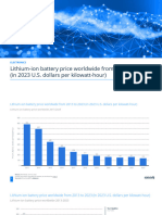 Statistic Id883118 Lithium Ion Battery Price Worldwide 2013 2023
