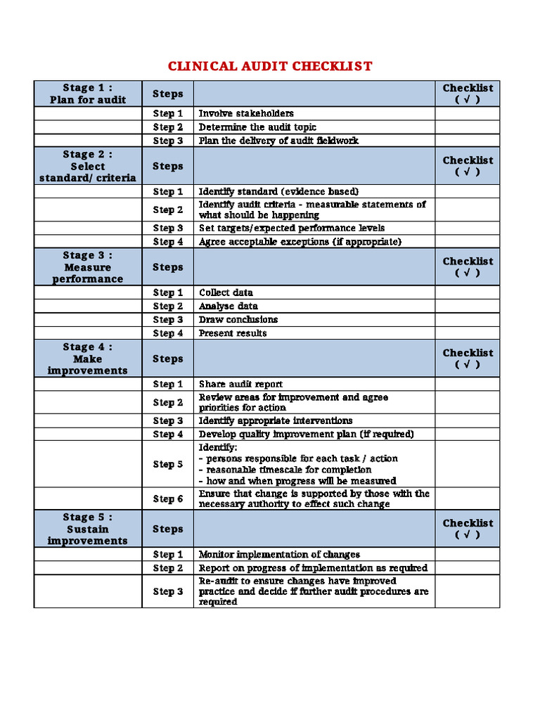 Clinical Audit Improvement Checklist | PDF | Audit | Health Care
