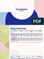 Penugasan Manajemen 2