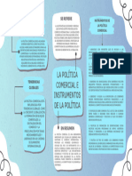 Mapa Mental Política Comercial e Instrumentos de La Política