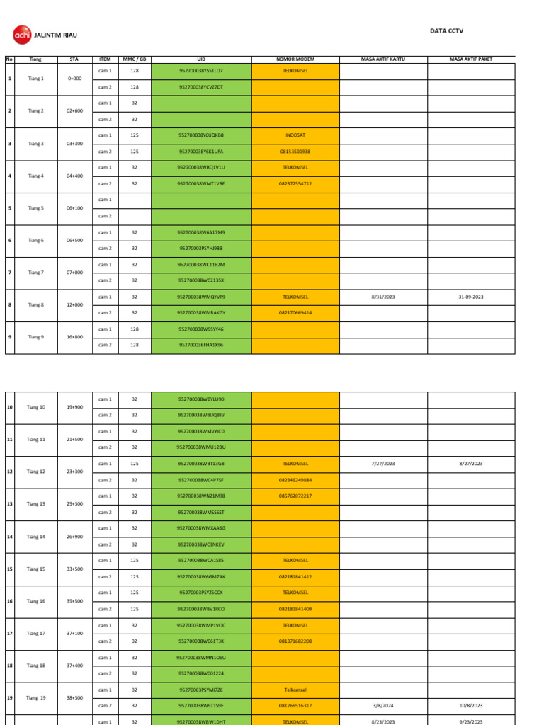 Laporan Monitoring Data CCTV 2023 | PDF