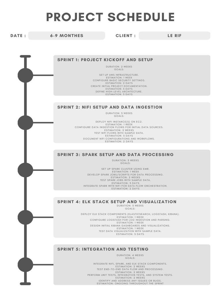 Project Schedule Planner | PDF | Apache Spark | Systems Engineering