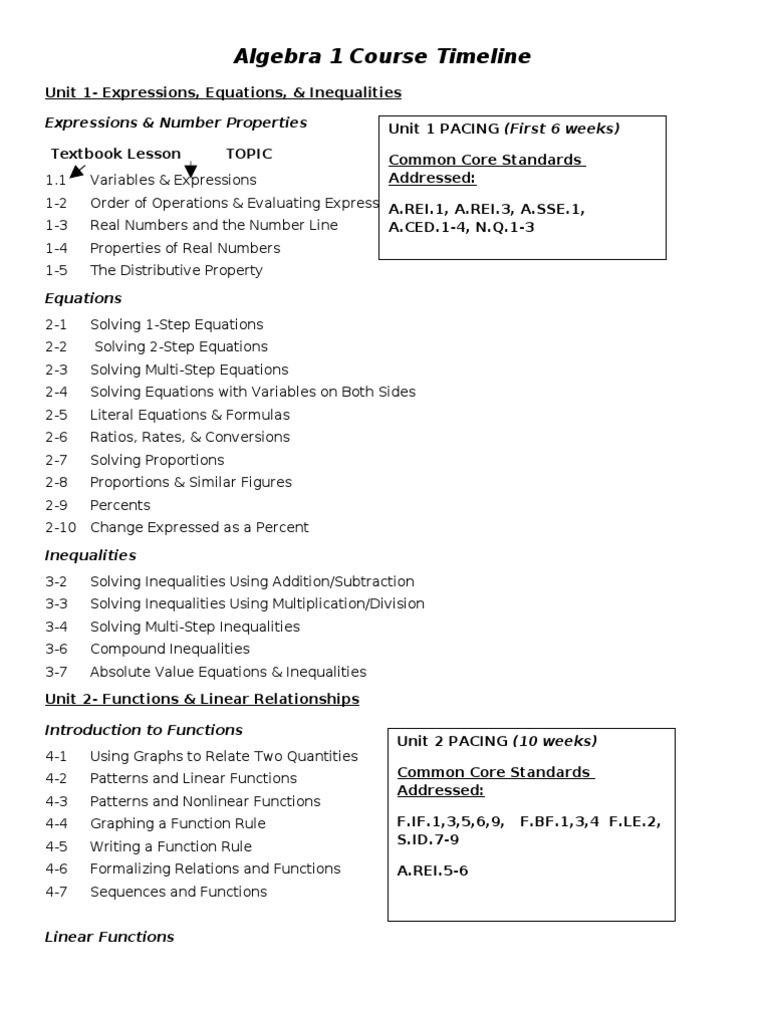 Algebra 1 topics pdf image
