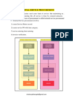 External Service Procurement in SAP 1679499355