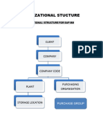 Enterprise Structure SAP MM