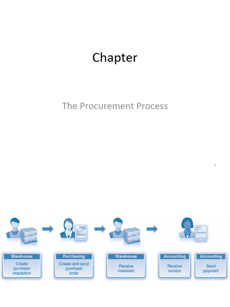 4 ProcurementProcess | PDF | Goods | Valuation (Finance)