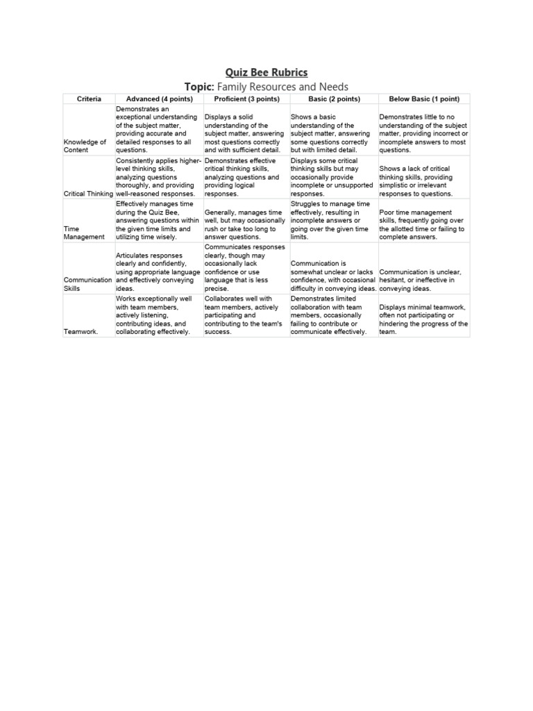 Rubric For Quiz Bee | Download Free PDF | Critical Thinking | Communication