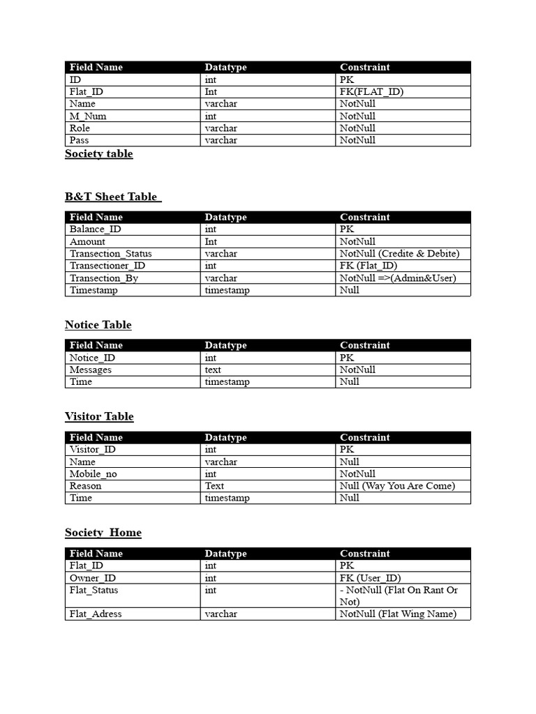 Database Field Names Overview | PDF