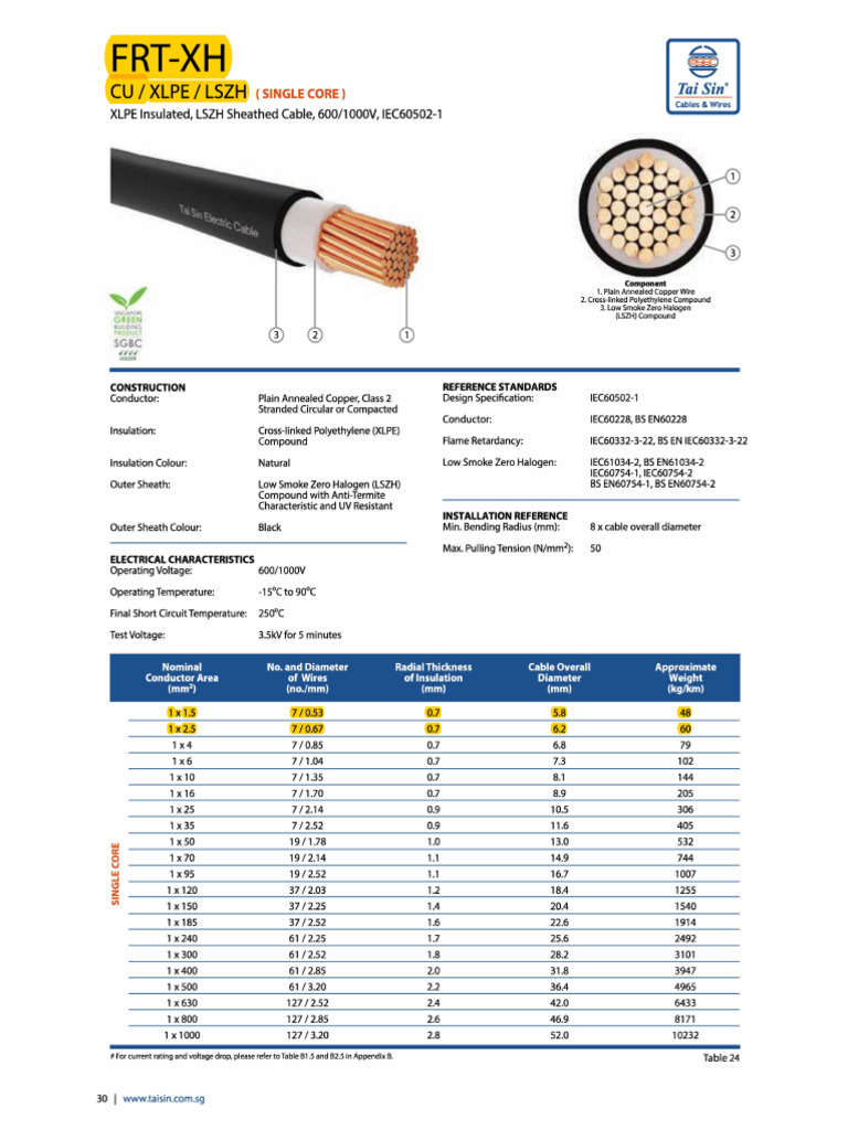Taisin Cable Catalogue Overview | PDF | Insulator (Electricity ...