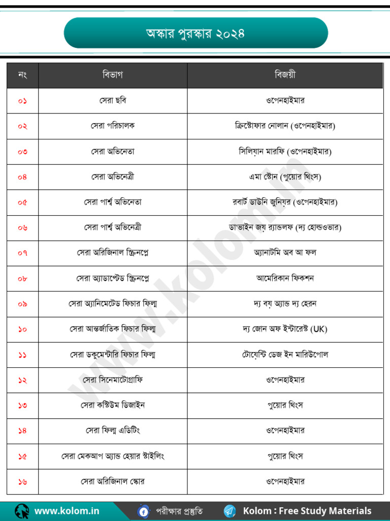 Oscars 2024 Full Winners List PDF