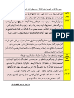 جميع أمثلة قواعد التجويد المقررة للثالثة إعدادي وفق الإطار المرجعي من سورة الحديد