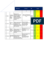 Anexa 3 - KPI