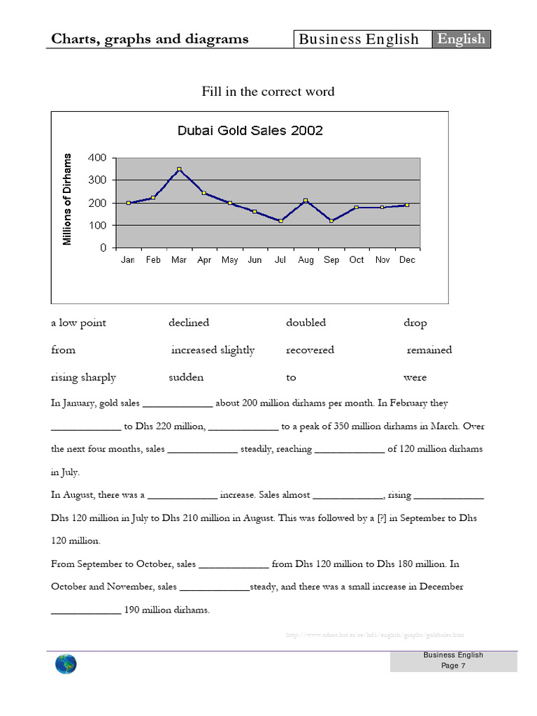 Graph Description - Fill in The Blanks - Line | PDF