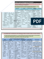 CA Final audit summarize