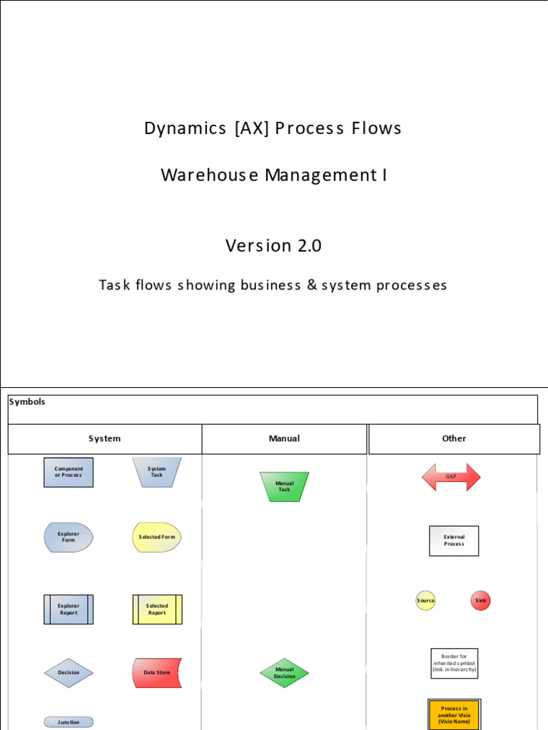 Dynamics AX Warehouse Process Flows | PDF | Supply Chain Management ...