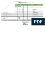 Daftar Kuantitas PCR