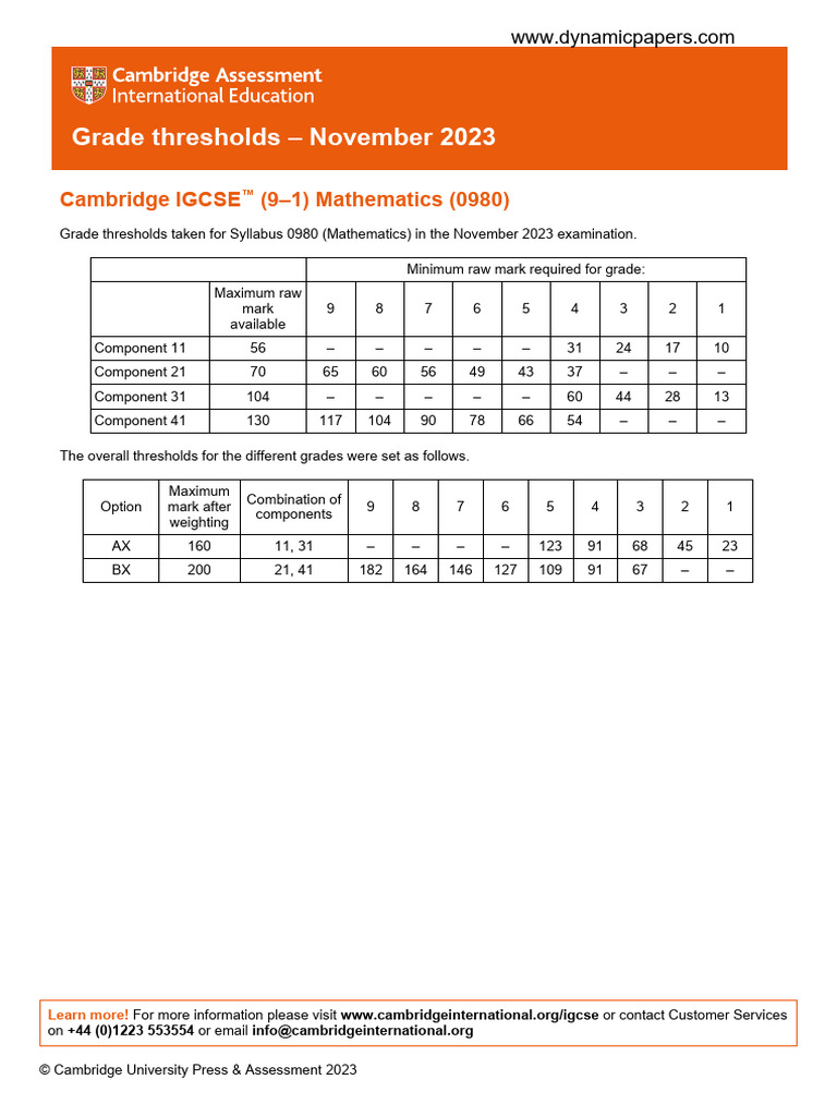 Grade Thresholds November 2023 Cambridge IGCSE (91) Mathematics