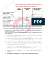 Convocatoria para Auxiliares de Investigacion