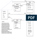 Airbnb Erd Sample CSCI 25