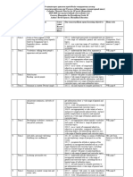 Humanities - 102hours - Macmillan Gateway Humanities Grade 10 - 2019-2020 - Macmillan Education Kazakhstan +