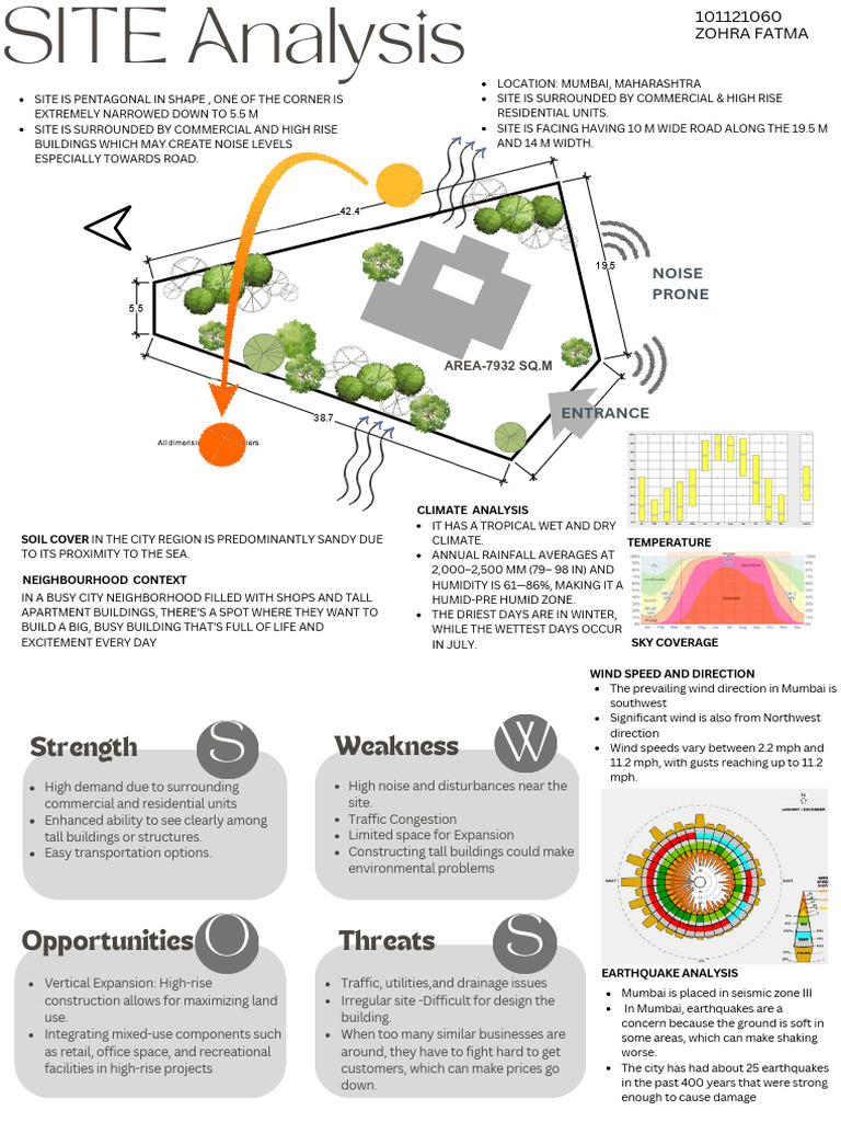 Mumbai Site Analysis for High-Rise Development | PDF | Wound | Trees