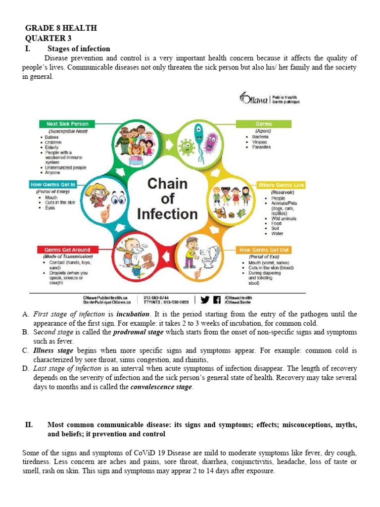 Grade 8 Health Quarter 3 | PDF | Common Cold | Infection