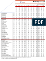 Index Dashboard FEB2024