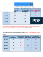 Relação Livros Por Alunos Series Finais 2024